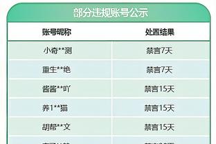 特雷-杨上半场13中4&三分4中0拿到12分2板7助2断 正负值-8